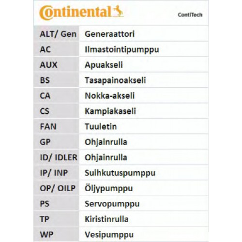 CONTITECH Σετ οδοντωτού ιμάντα CT865K1