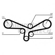 CONTITECH Σετ οδοντωτού ιμάντα CT920K2