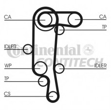 CONTITECH Σετ οδοντωτού ιμάντα CT957K2