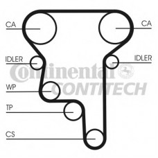 CONTITECH Ιμάντας Χρονισμού CT1023