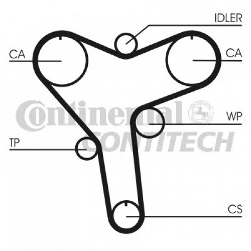 CONTITECH Ιμάντας Χρονισμού CT1029
