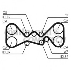 CONTITECH Ιμάντας Χρονισμού CT1058