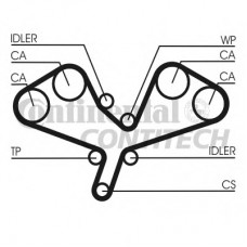 CONTITECH Ιμάντας Χρονισμού CT1068