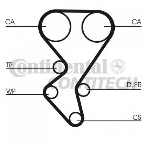 CONTITECH Ιμάντας Χρονισμού CT1092