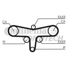 CONTITECH Ιμάντας Χρονισμού CT1117