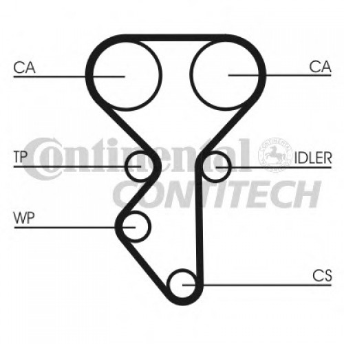 CONTITECH Ιμάντας Χρονισμού CT1137
