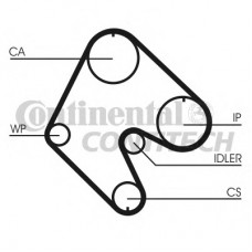 CONTITECH Ιμάντας Χρονισμού CT529