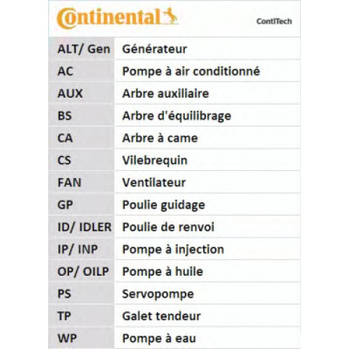 CONTITECH Ιμάντας Χρονισμού CT546