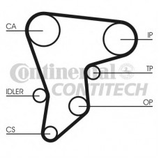 CONTITECH Ιμάντας Χρονισμού CT590