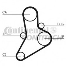 CONTITECH Ιμάντας Χρονισμού CT622