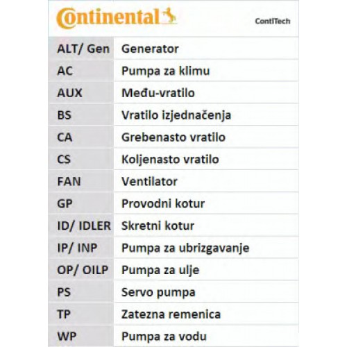 CONTITECH Ιμάντας Χρονισμού CT637