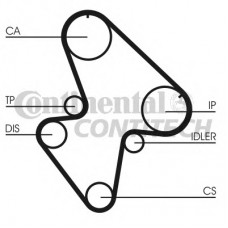 CONTITECH Ιμάντας Χρονισμού CT710