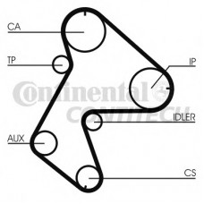 CONTITECH Ιμάντας Χρονισμού CT711