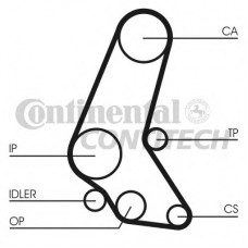 CONTITECH Ιμάντας Χρονισμού CT748