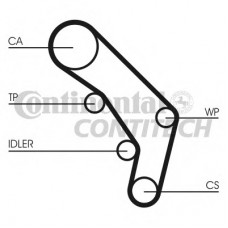 CONTITECH Ιμάντας Χρονισμού CT755