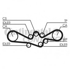 CONTITECH Ιμάντας Χρονισμού CT792
