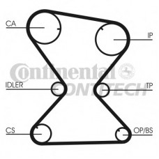CONTITECH Ιμάντας Χρονισμού CT842
