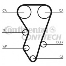 CONTITECH Ιμάντας Χρονισμού CT864