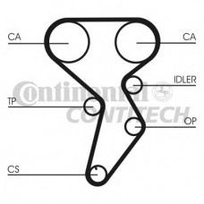 CONTITECH Ιμάντας Χρονισμού CT879