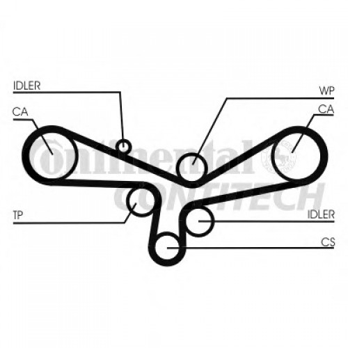 CONTITECH Ιμάντας Χρονισμού CT920