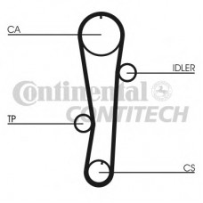 CONTITECH Ιμάντας Χρονισμού CT942