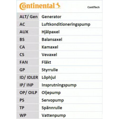 CONTITECH Ιμάντας Χρονισμού CT968