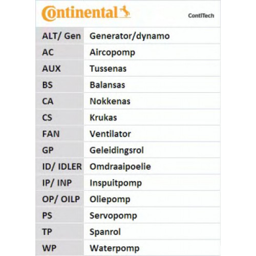 CONTITECH Ιμάντας Χρονισμού CT973