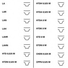 CONTITECH Ιμάντας Χρονισμού CT979