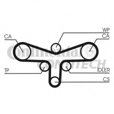 CONTITECH Ιμάντας Χρονισμού CT984