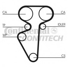 CONTITECH Ιμάντας Χρονισμού CT996