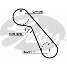 GATES Ιμάντας Χρονισμού 5209