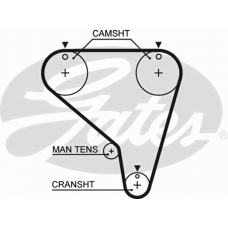 GATES Ιμάντας Χρονισμού 5266XS