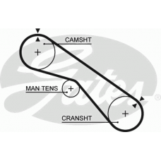 GATES Ιμάντας Χρονισμού 5321XS