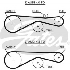 GATES Ιμάντας Χρονισμού 5613XS
